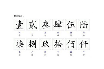 数字大写的来历，一桩贪污腐败的惨案！