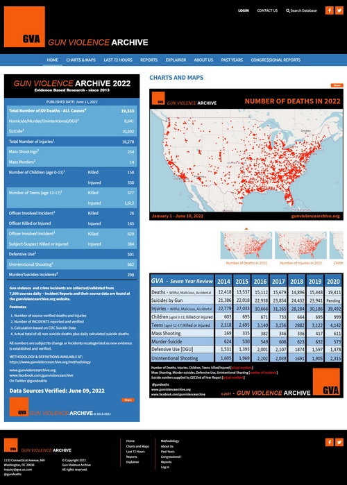 Gun Violence Archive_202261113914.jpg